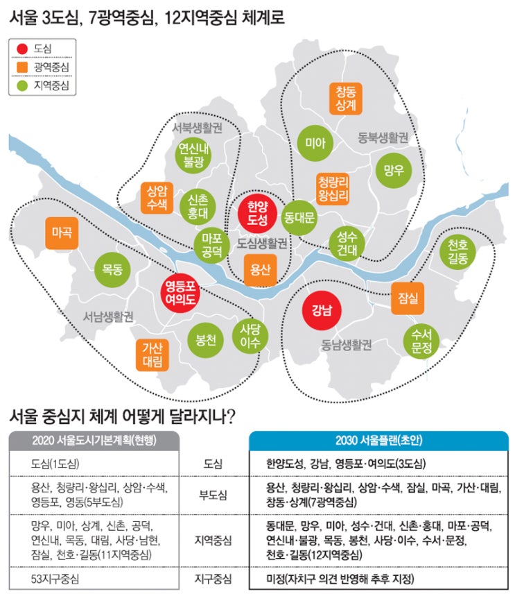 2030 서울도시기본계획(feat. 너무 늦은 걸까?)