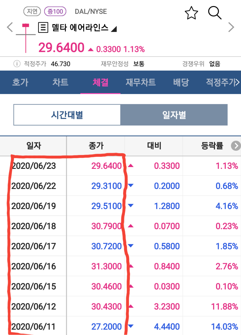 난생처음 미국주식 사다, 델타에어라인(델타항공) 주가 : 네이버 블로그