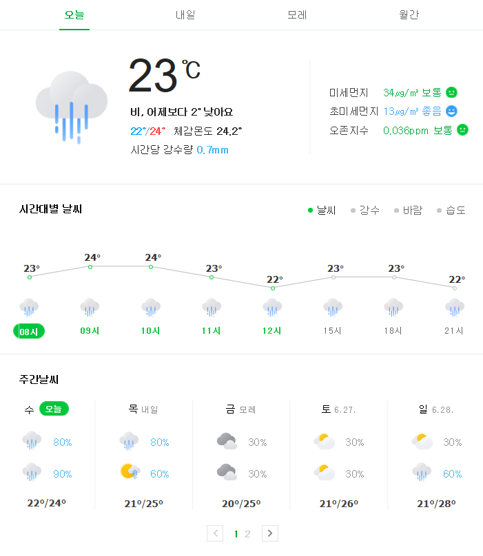  블로그 글쓰기, 프로작가가 말하는 글 잘쓰는 100가지 조언(2부)