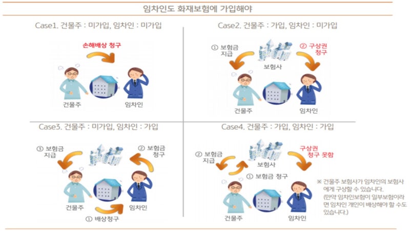 목조 주택 화재 보험은 어떻게 가입해야 하는가? 6
