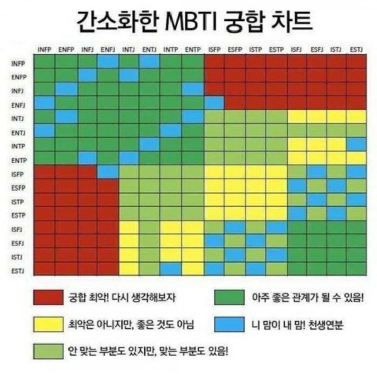  [MBTI] MBTI 궁합표