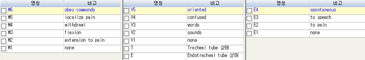  <<널스스토리>의식사정 - LOC사정(mental check), GCS사정, 지남력, Motor check까지 2탄