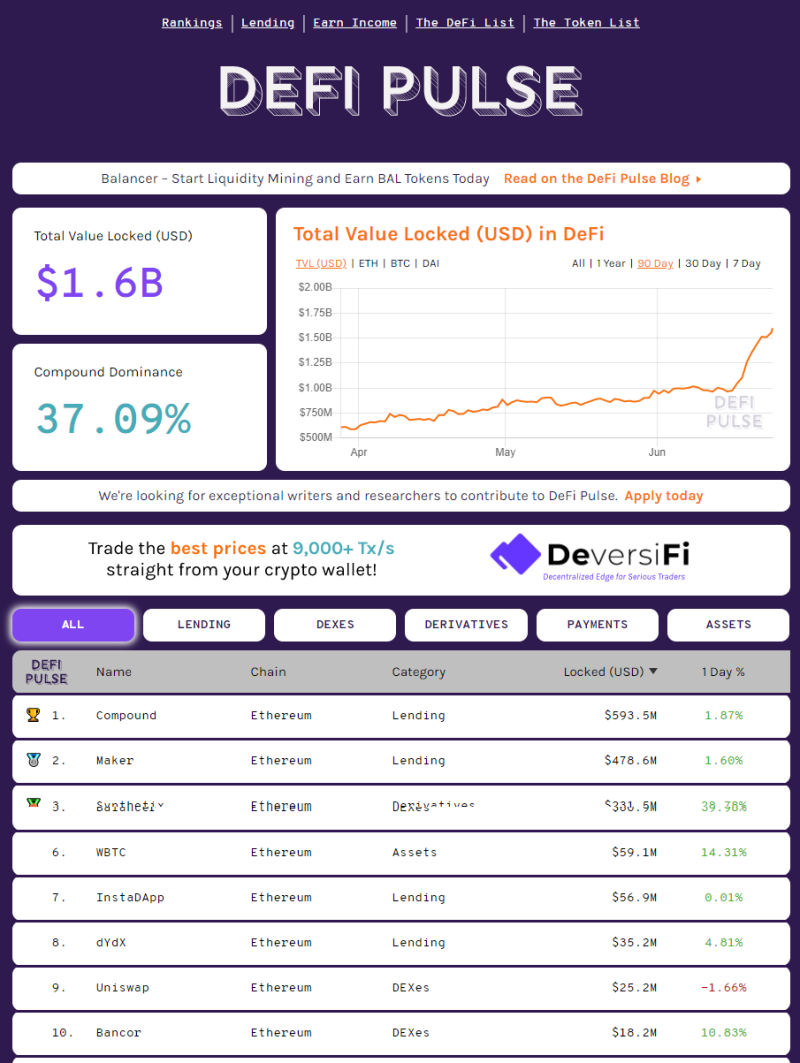암호화폐 용어 – 컴파운드코인(Compound), COMP 토큰, 디파이(Defi) 예치 및 담보대출 플랫폼 : 네이버 블로그