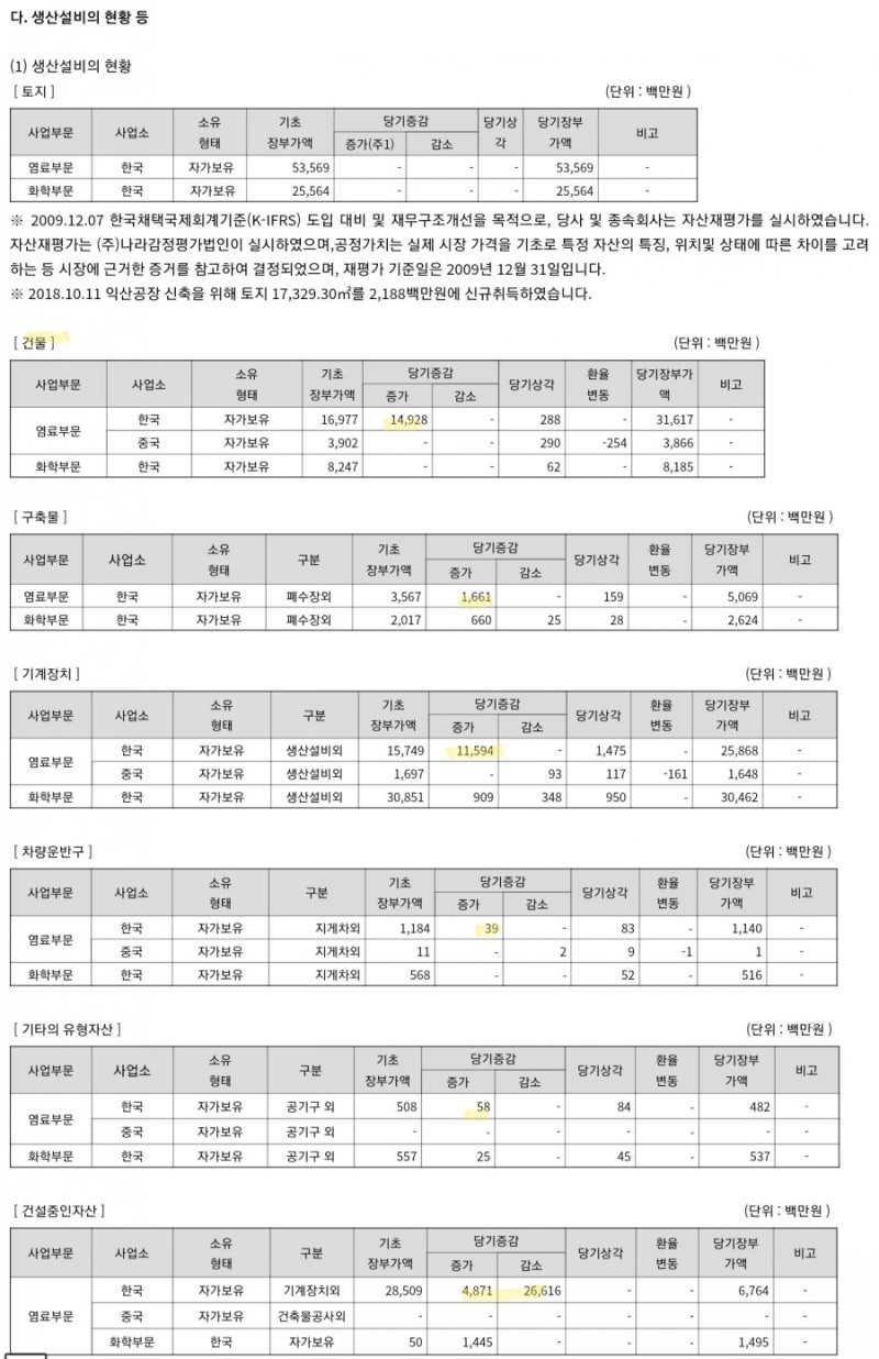 경인양행, 회사 이름 어떤가요?(f.사업의 내용) : 네이버 블로그