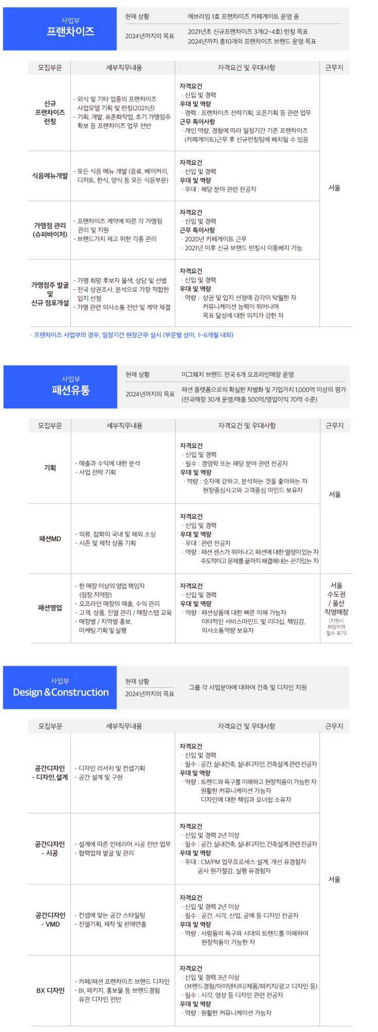 [에브라임이노베이션 채용] 2020년 신입/경력 인재 채용 (~7/9)