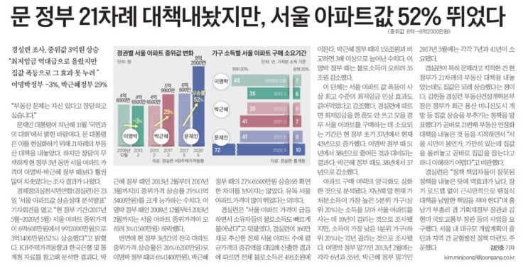  부산부동산 소식 "외국인들은 부산 해수남을 사랑하는데, 부산 고용률은 전국 최저"