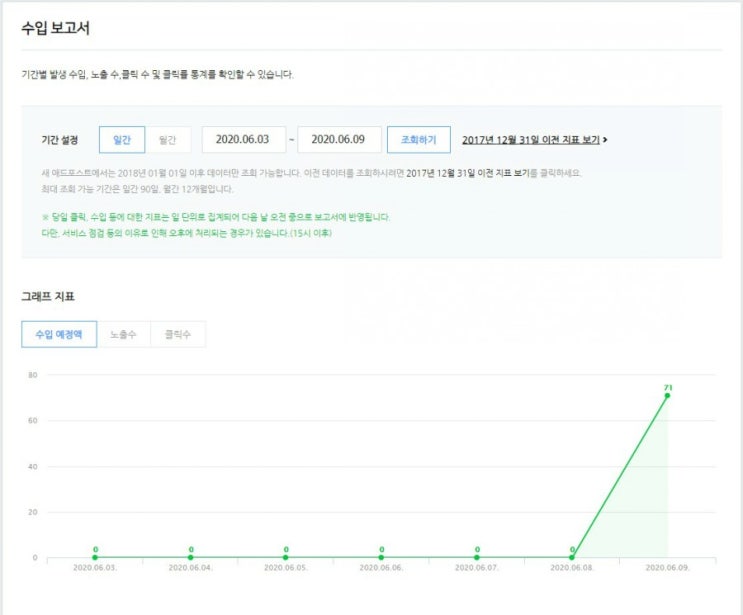  애드포스트 첫수익!! 직장인 투잡&부업으로써 블로그는 꾸준히 해볼만합니다