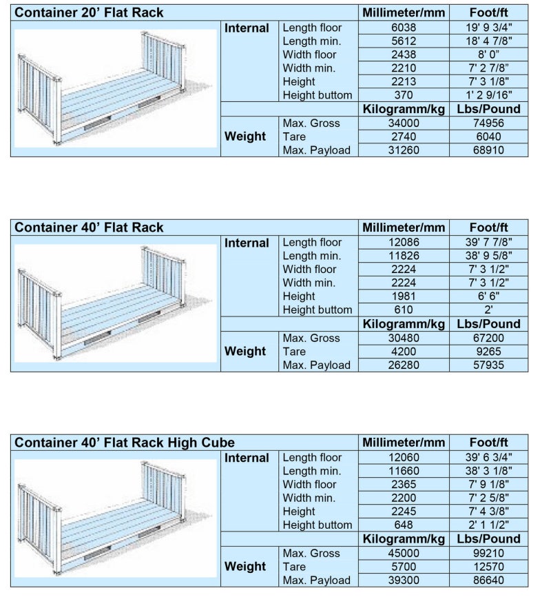 Flat Rack flat-rack