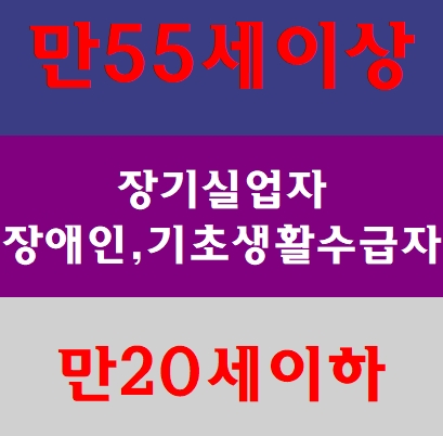 건설업기초안전교육이수증 교육대상자