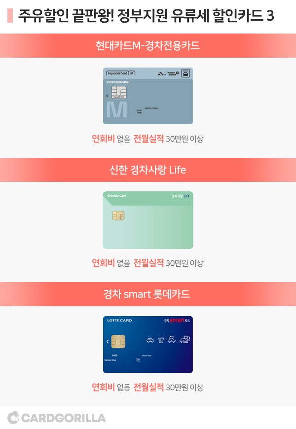 일반 주유카드보다 훨씬 혜택 많은 `이 카드`…정체는? 일반 주유카드보다 훨씬 혜택 많은 `이 카드`…정체는?