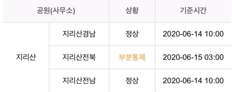  2020년 06월 14일 기준 탐방 통제 정보