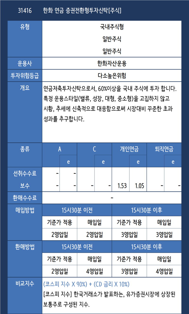 펀드] (31416) 한화 연금 증권전환형투자신탁[주식] : 네이버 블로그