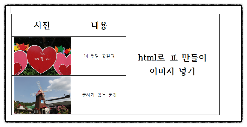 html 표만들기(4) html table 이미지 삽입 html 이미지 삽입 : 네이버 블로그