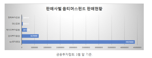 통장 잔액 증가와 오토론 대출 감소 / 주식 양도세, 증권거래세 조정안 25일 발표