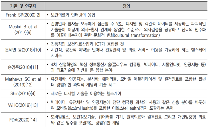  Digital health (디지털 헬스)란?! - (1)