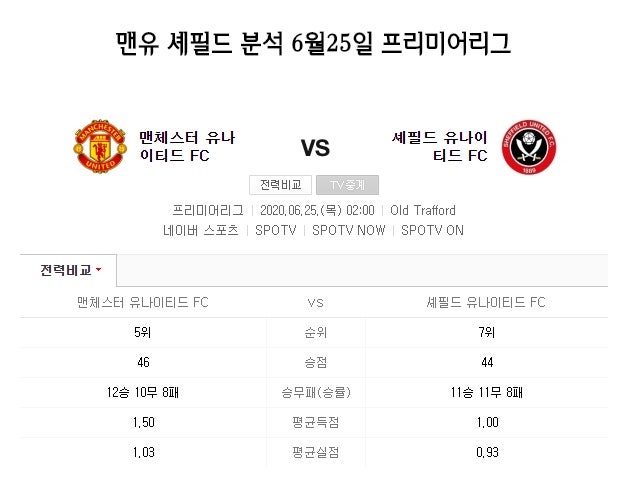 울버햄튼 본머스 스포츠분석