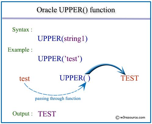 오라클(Oracle) 대소문자 변경(UPPER, LOWER)과 ASCII 변환