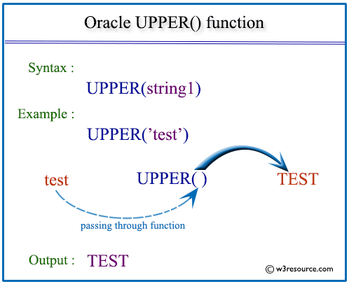 오라클(Oracle) 대소문자 변경(UPPER, LOWER)과 ASCII 변환 오라클(Oracle) 대소문자 변경(UPPER, LOWER)과 ASCII 변환