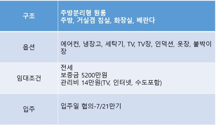  위치good, 저렴한 권선동 전세. 가성비 수원 원룸 매물입니다.(5200-14)