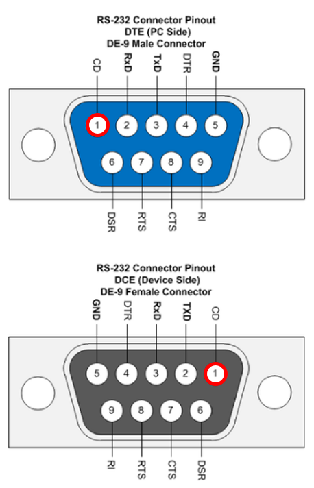 RS232, RS232C 통신표준 (전기적, 기계적 사양과 동작방법, DTE, DCE) : 네이버 블로그