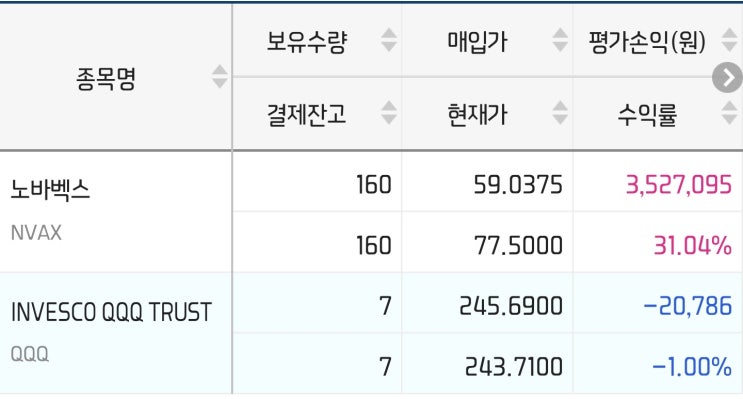  미국 해외주식 잔고현황_20.06.25