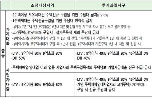  20.06.25/부동산 뉴스[3분기 전국 입주 예정 아파트 자료포함]