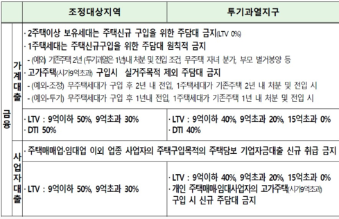 20.06.25/부동산 뉴스[3분기 전국 입주 예정 아파트 자료포함]