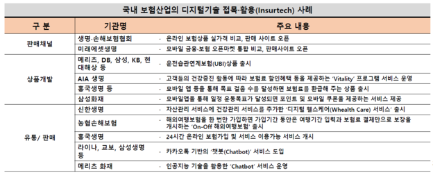 금융硏 “코로나 후 생명·손해보험 구분 없어질 수도” 금융硏 “코로나 후 생명·손해보험 구분 없어질 수도”