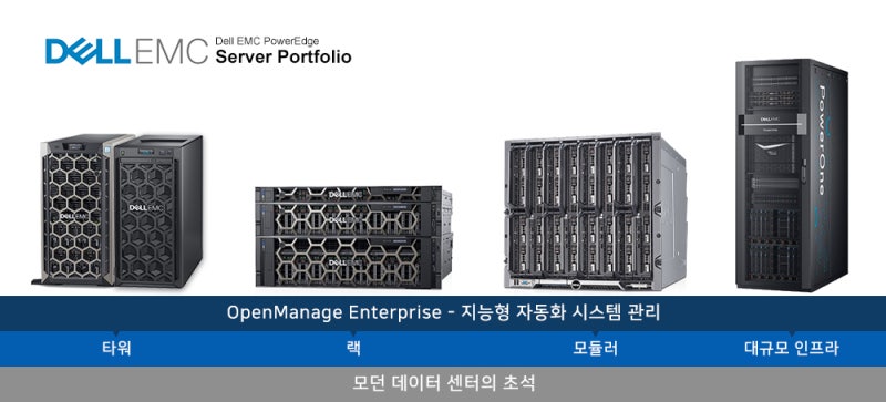 [Dell EMC] IT인프라를 이끌어갈 Dell EMC PowerEdge 서버 솔루션 : 네이버 블로그