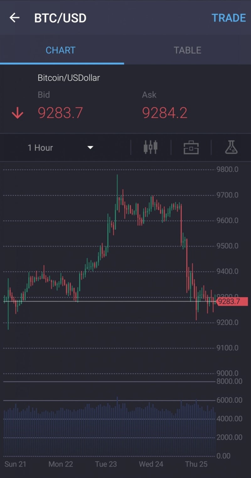 프라임 XBT, 암호화폐 선물거래소 확실하게 알아봅시다 Prime XBT : 네이버 블로그