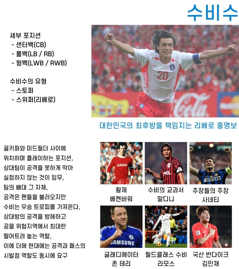 윙백이랑 풀백은 뭐가 다른거지? 메짤라? 리베로? 다양하고 복잡한 축구포지션 깔끔하게 정리합니다! : 네이버 블로그 윙백이랑 풀백은 뭐가 다른거지? 메짤라? 리베로? 다양하고 복잡한 축구포지션 깔끔하게 정리합니다! : 네이버 블로그