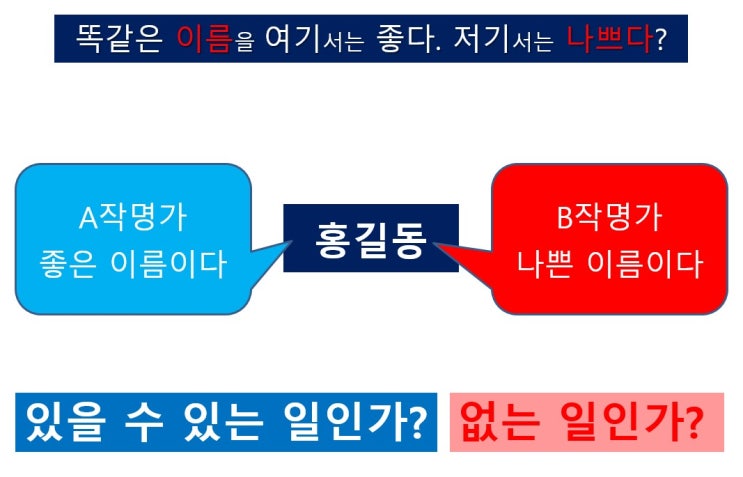  <이름>의 표준은 없는데 <도량형>의 표준은 있다?