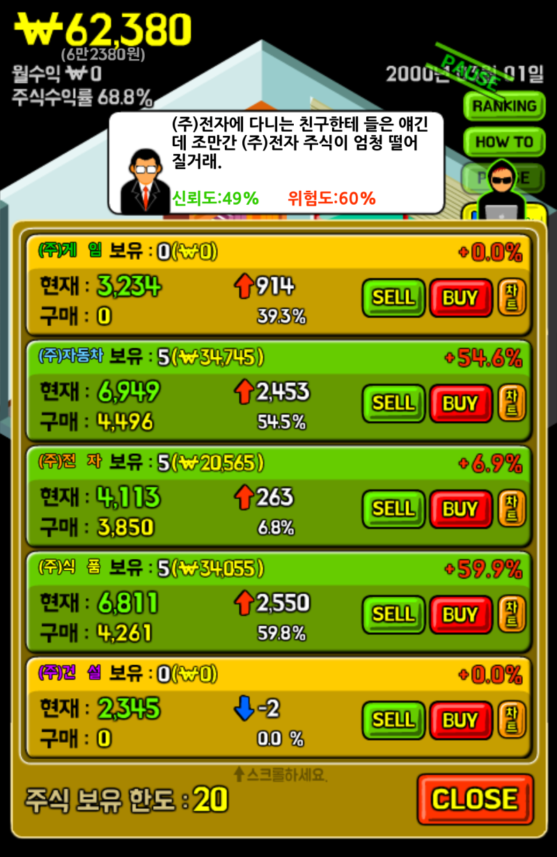 사라파라 주식왕] 게임으로 주식/부동산 맛보기, 플레이Tip : 네이버 블로그