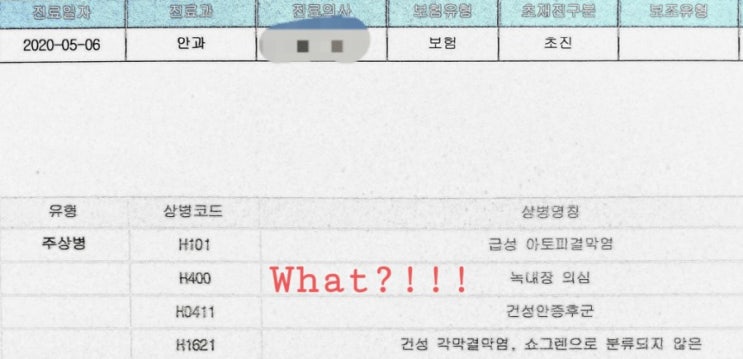  [건강] 녹내장에 좋은 음식