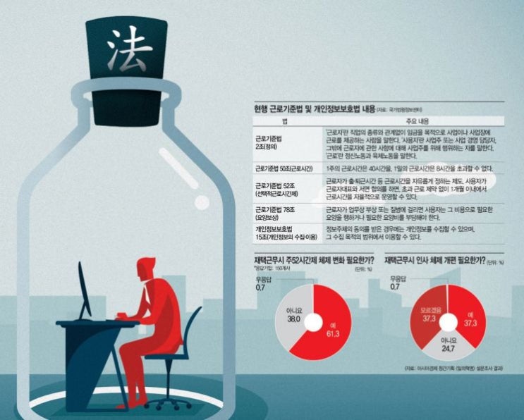 재택 중 다쳤는데 산재는? 현행 노동법은 답 못한다 재택 중 다쳤는데 산재는? 현행 노동법은 답 못한다