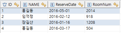 MySQL(Maria DB) 서브쿼리(subquery) MySQL(Maria DB) 서브쿼리(subquery)