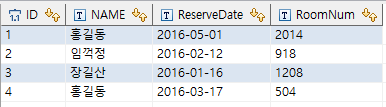  MySQL(Maria DB) 서브쿼리(subquery) 