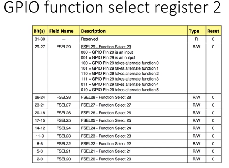 Micro Computer [29] GPIO 2 : 네이버 블로그