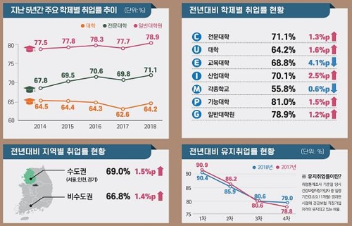  [간호사가 되는 길] 간호학과 취업률은 100%라구요?