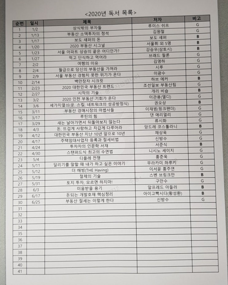  2020년 상반기 독서 목록 및 은행원의 독서 이야기
