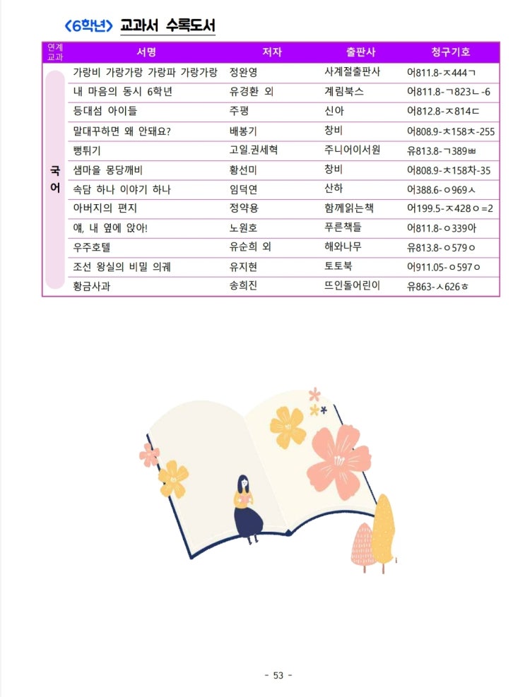  2020 초등학교 1학기 교과서 수록도서 및 교과 연계 도서 목록(6학년)