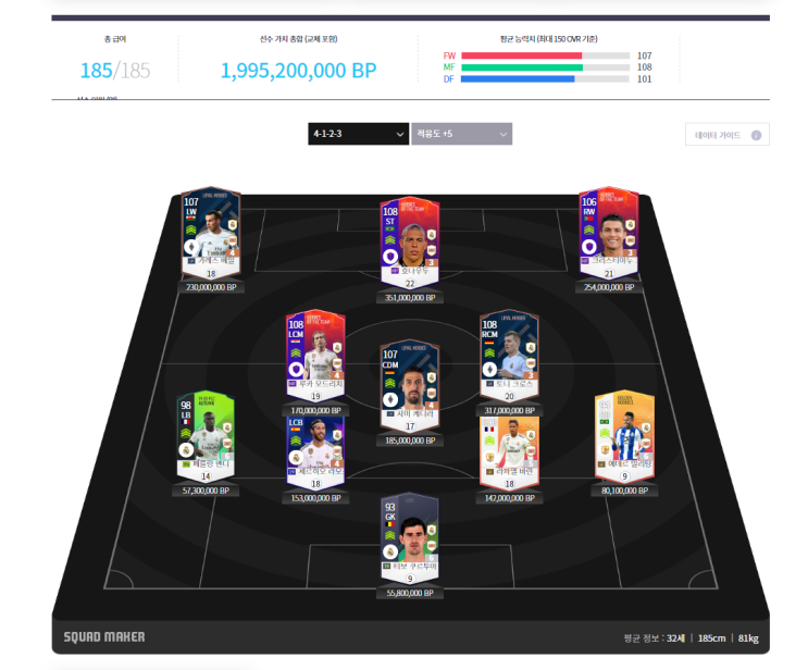  [피파온라인4] "서민 가성비 20억 NEW 메타 대비 스쿼드 1탄" La Liga BIG 2 레알마드리드, 바르셀로나