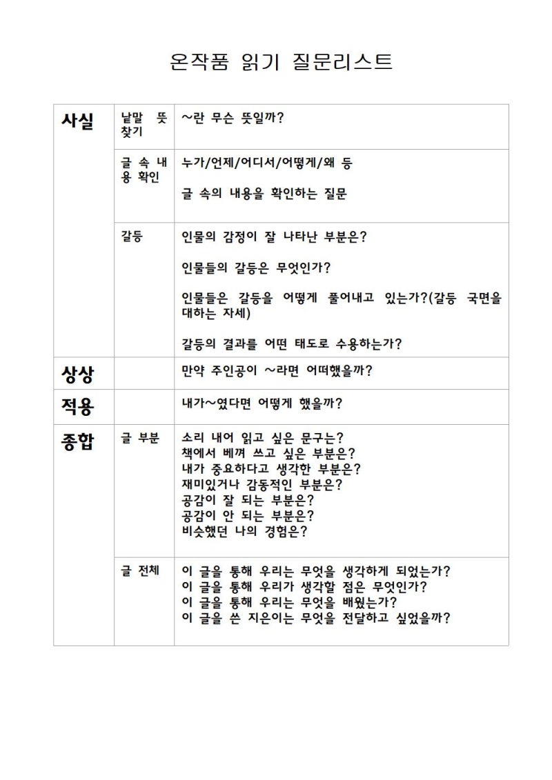 파일공유]온작품 읽기 수업 질문 리스트 : 네이버 블로그