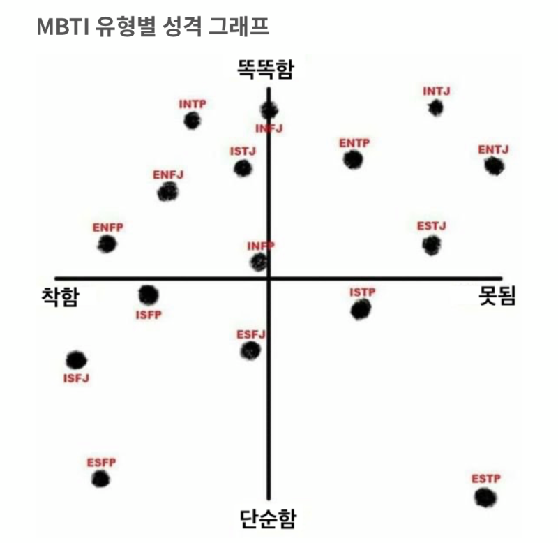 내가 나중에 보려고 만든 잇프피 ISFP 짤 모음🔫 : 네이버 블로그