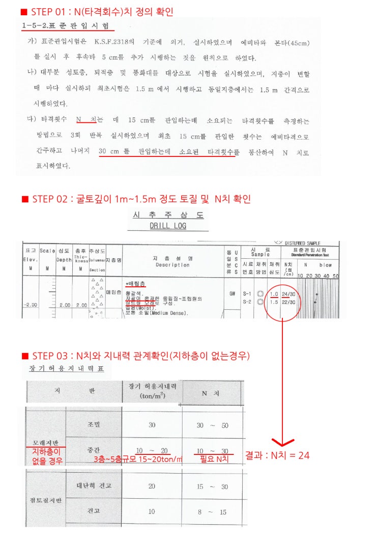  중소규모 건축물 지질조사(지반조사) 보고서 확인방법