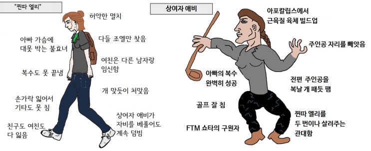 (스포)찐따 엘리 vs. 상여자 애비