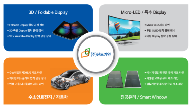  신도기연 공모주 청약 완료 / 분석