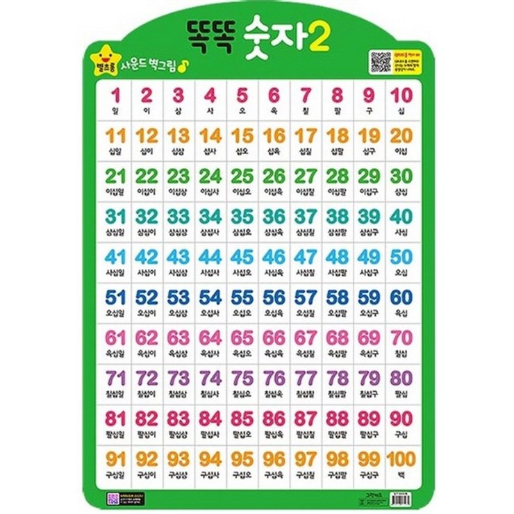 06월 26일자 인기 똑똑 숫자. 2 벽보 이용해보세요