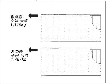  전단력 비교 : 가로 VS 세로