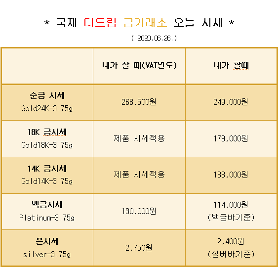  * 대구 칠곡 국제 더드림 금거래소에서 알려드리는 오늘의 금 시세*